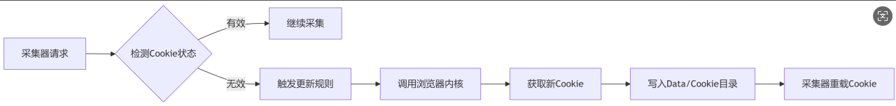 7CAB4E0F-5967-458f-9C78-360D16886543.png